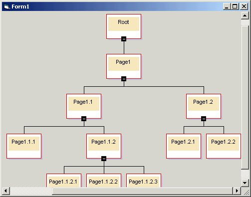 Site Map control